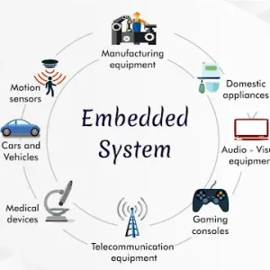 Embedded System Course