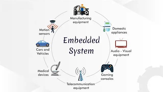 Embedded system